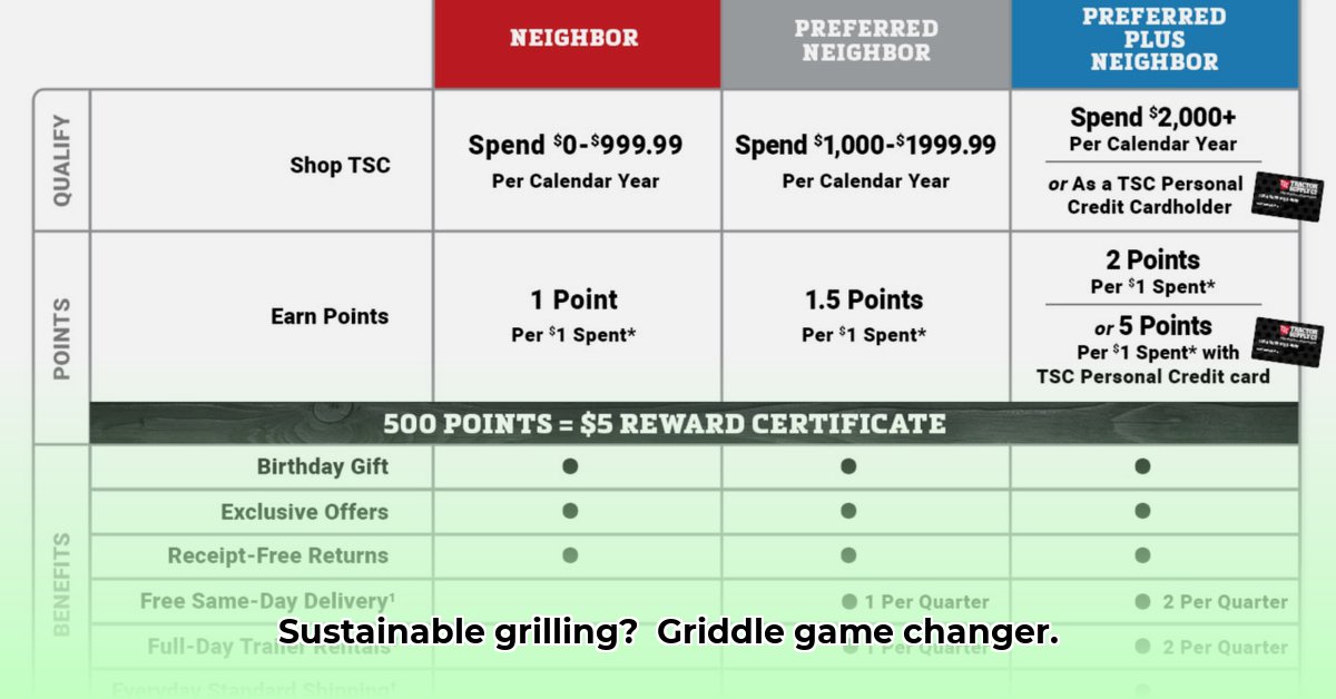 griddle-tractor-supply